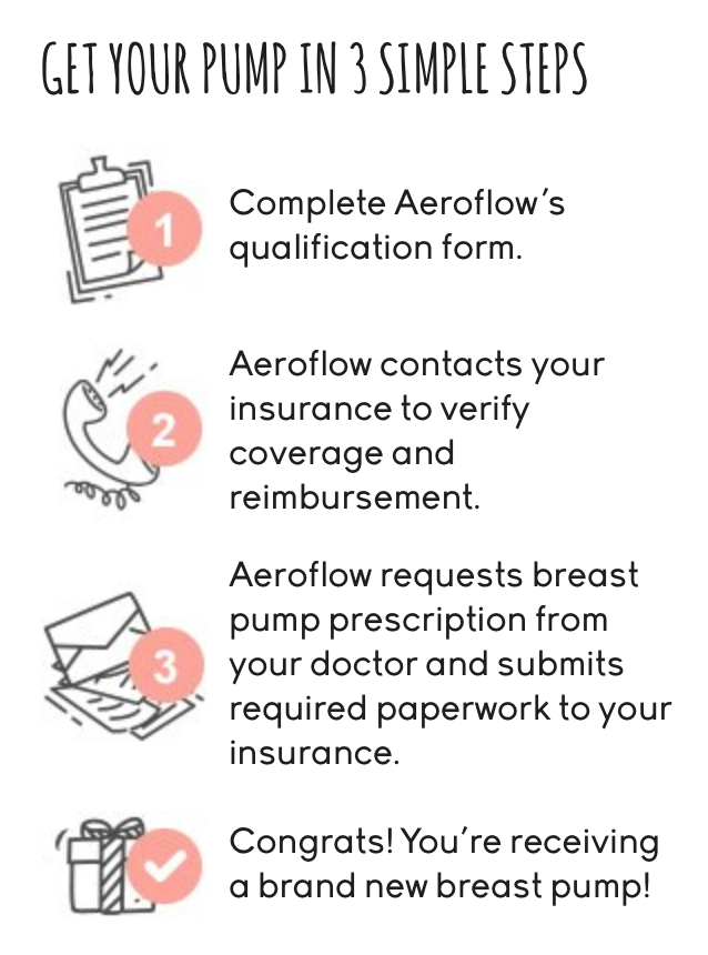 Aeroflow Breast Pump: Have you ever heard of this service before? Aeroflow will do all of the work when it comes to securing your breast pump for free through your insurance. The application process takes only a few minutes, and the next thing you have to do is receive your pump at your door! The pre-baby list is long; Check this task off your list. Click here to read more. 